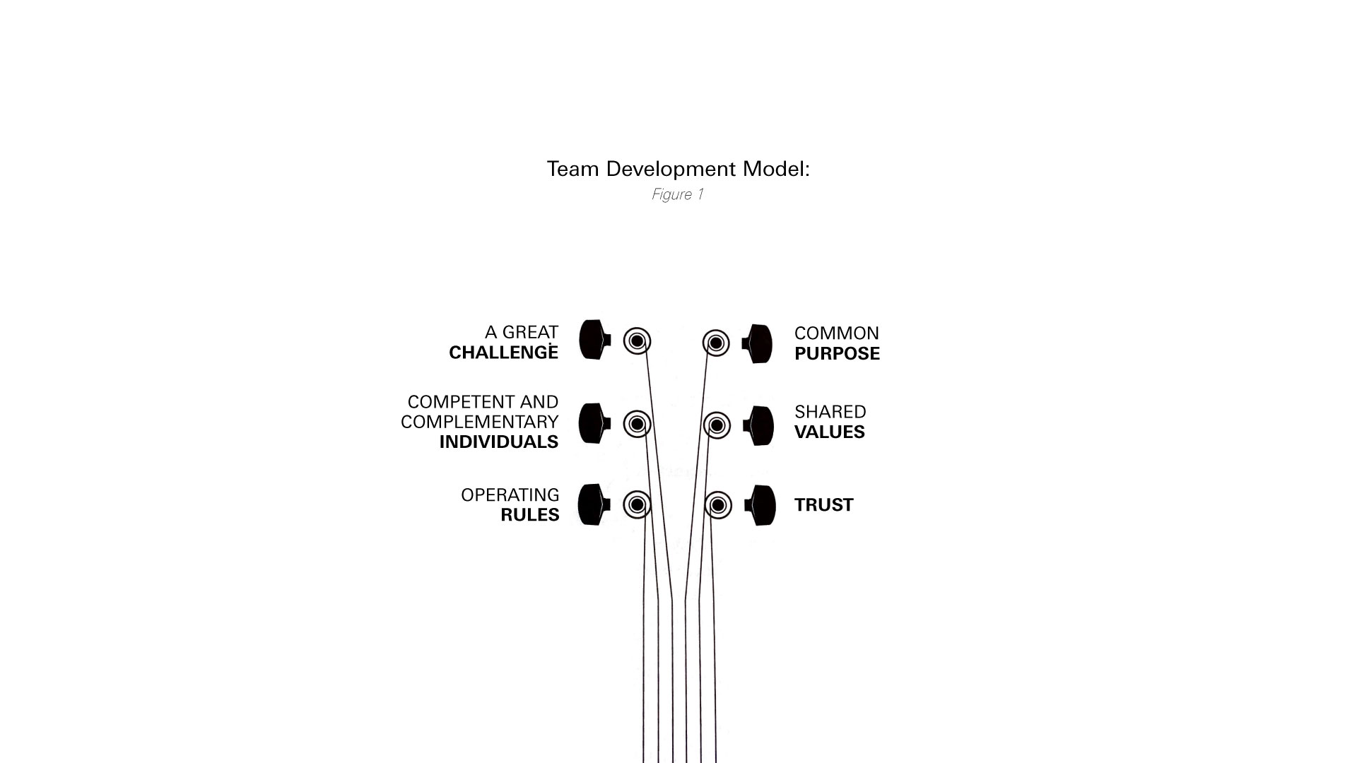 The Role of Common Purpose in Designing High-Performance Teams The Role of Common Purpose in Designing High-Performance Teams - Featured image